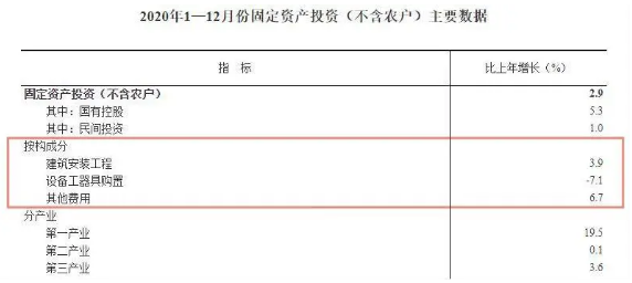 建筑業