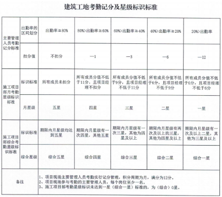 工程項目管理