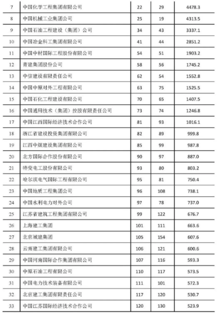 建筑業