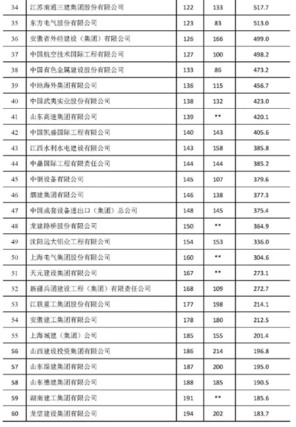 建筑業