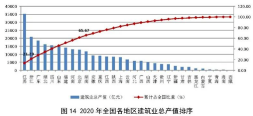 建筑業