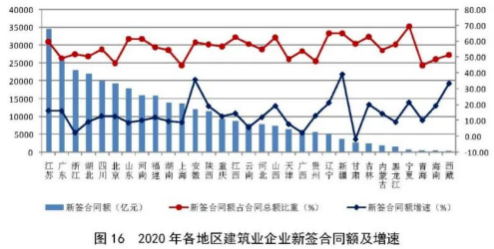 建筑業