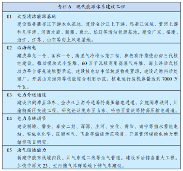 基礎設施建設