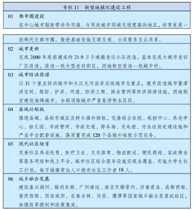 基礎設施建設
