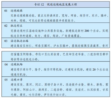 基礎設施建設