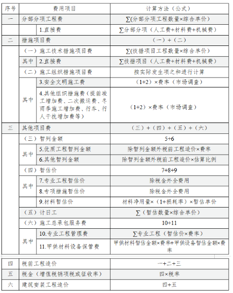 工程造價