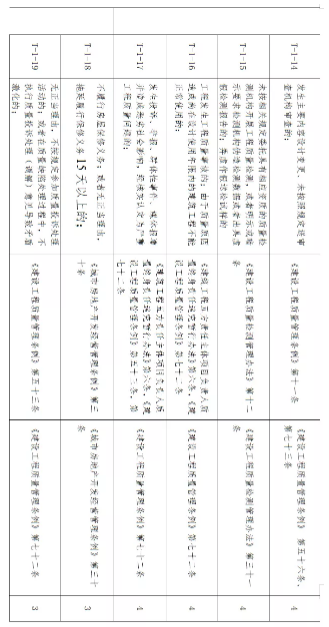 工程項目