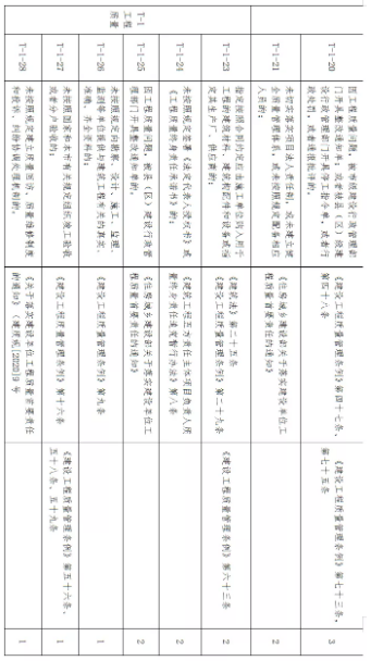 工程項目
