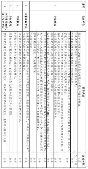 裝配式標準