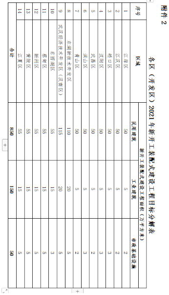 裝配式標準