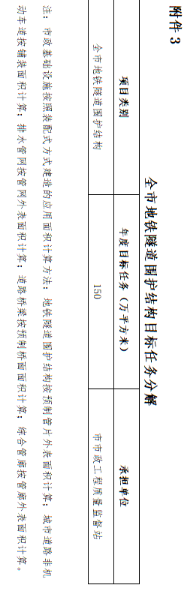 裝配式標準