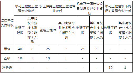 工程建設
