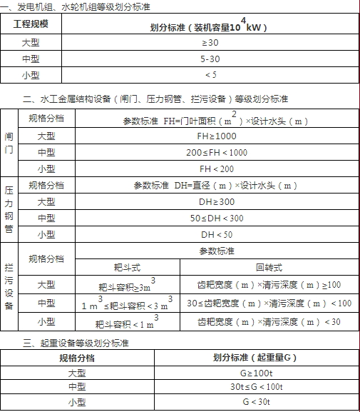 工程建設