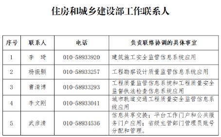 工程質量安全監管