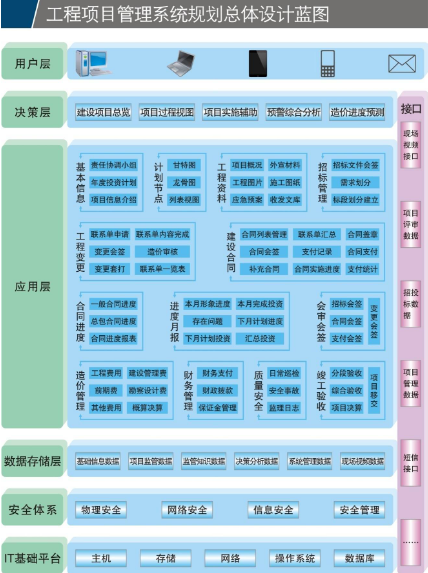 項目代建