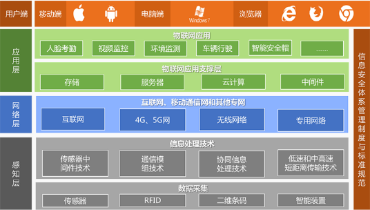 項目施工現場