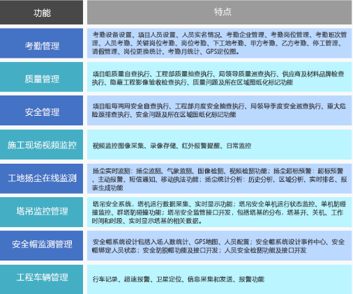 項目施工現場