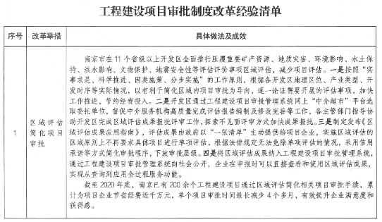 項目審批