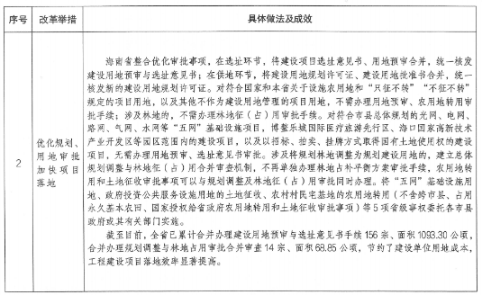 項目審批