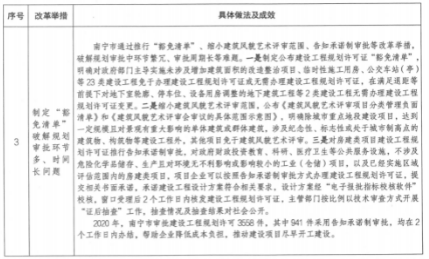 項目審批