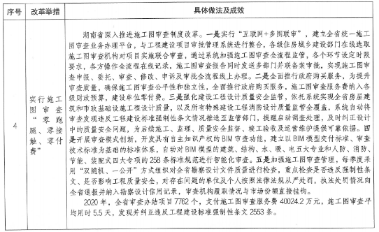 項目審批