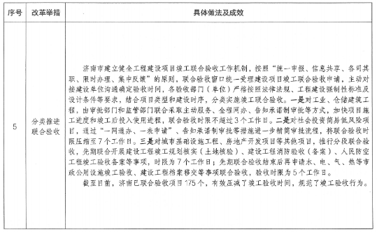 項目審批