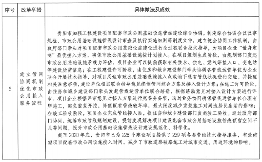 項目審批