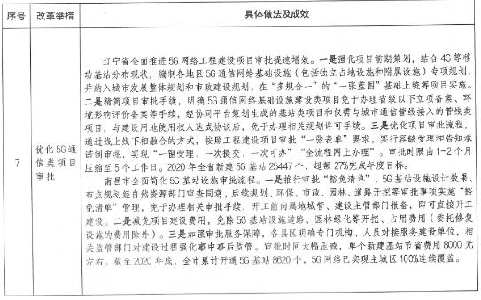 項目審批