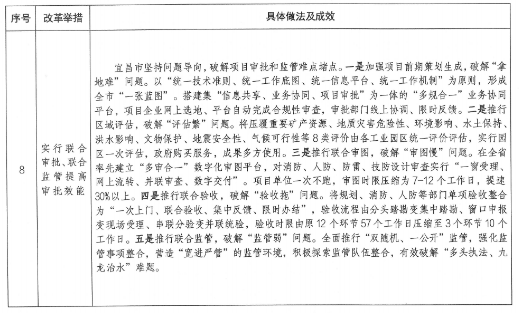 項目審批