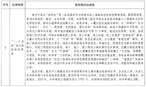 項目審批