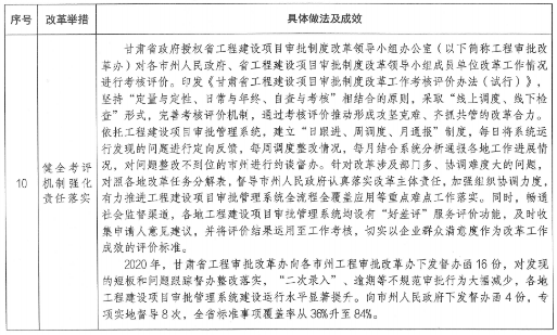 項目審批