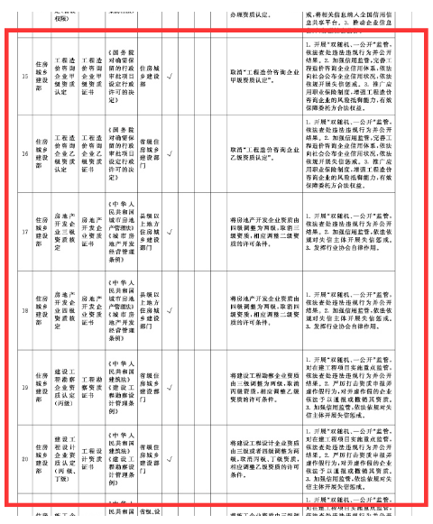 工程造價