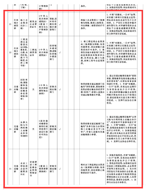 工程造價