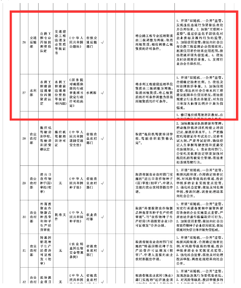 工程造價