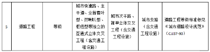 政府投資項目