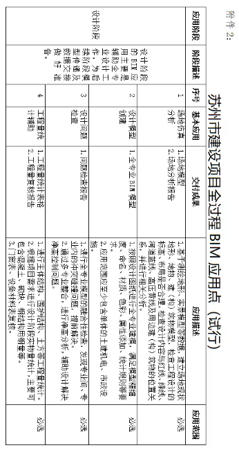 BIM技術