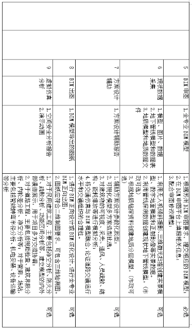 BIM技術