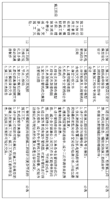 BIM技術