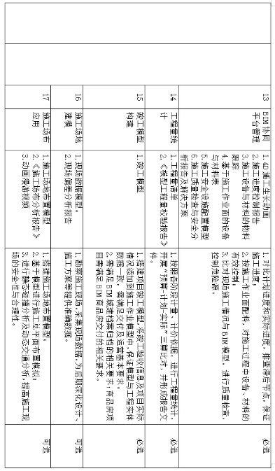 BIM技術
