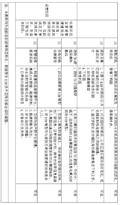 BIM技術