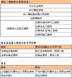 工程項目信息化管理