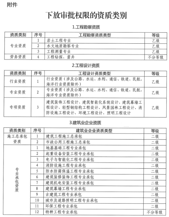 項目管理信息化