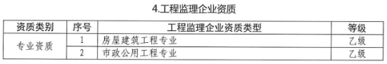 工程項目審批