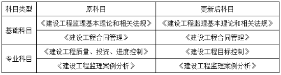 信息化管理