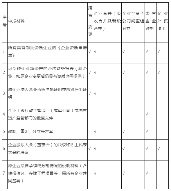 工程項目管理信息化