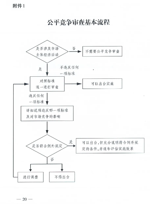 工程項目管理