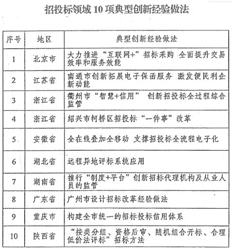 工程項目管理