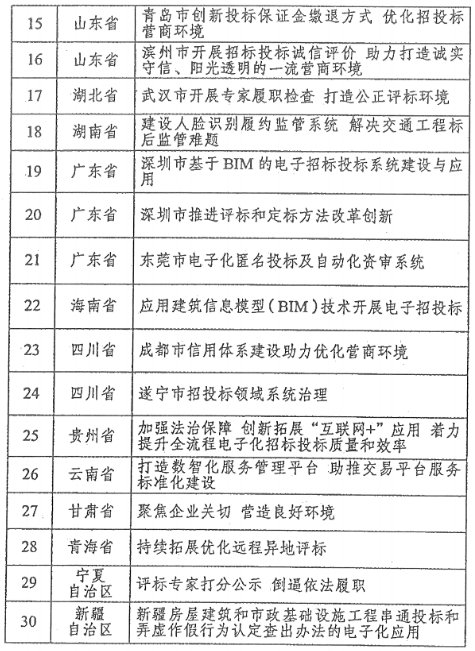 招標投標