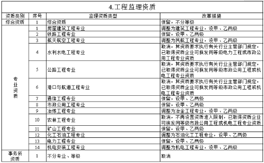 工程項目管理
