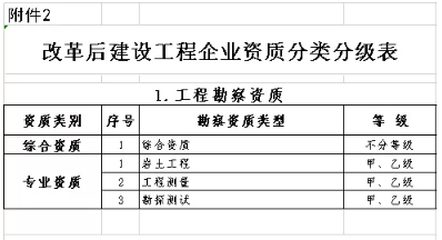 工程項目管理